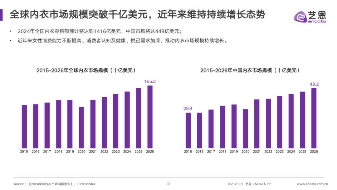 INTERFILIèRE Shanghai 2025 - 國際內(nèi)衣面料展 INTERFILIèRE Shanghai 2025 - 國際內(nèi)衣面料展