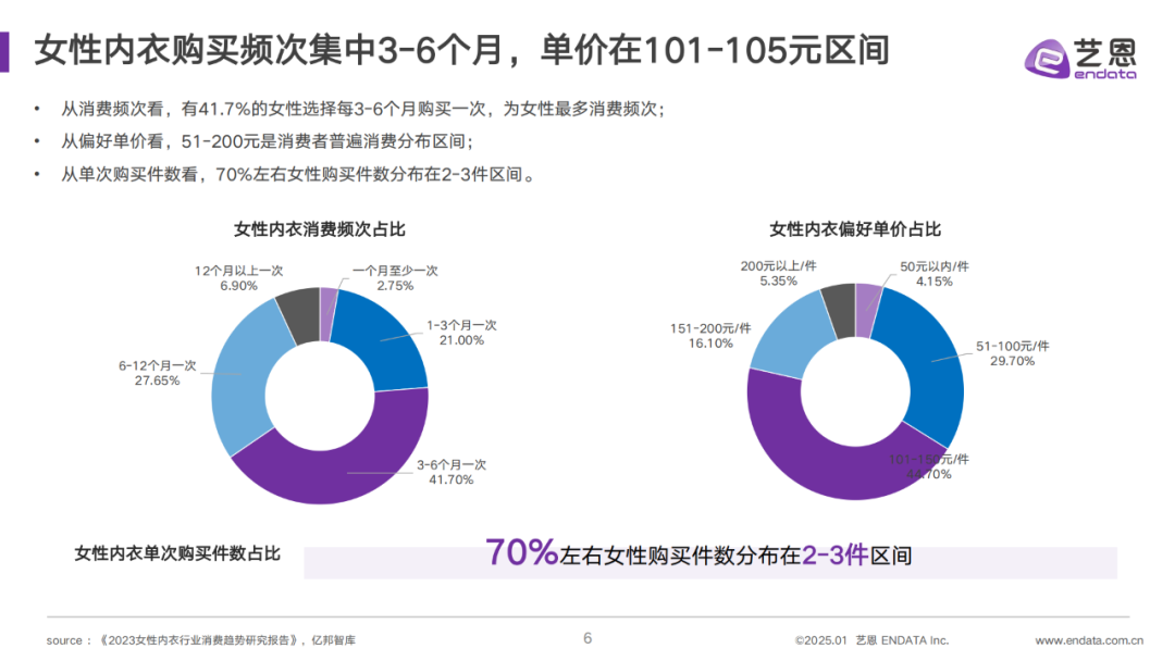 INTERFILIèRE Shanghai 2025 - 國際內(nèi)衣面料展 INTERFILIèRE Shanghai 2025 - 國際內(nèi)衣面料展