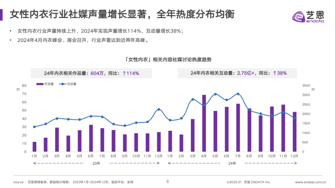 INTERFILIèRE Shanghai 2025 - 國際內(nèi)衣面料展 INTERFILIèRE Shanghai 2025 - 國際內(nèi)衣面料展
