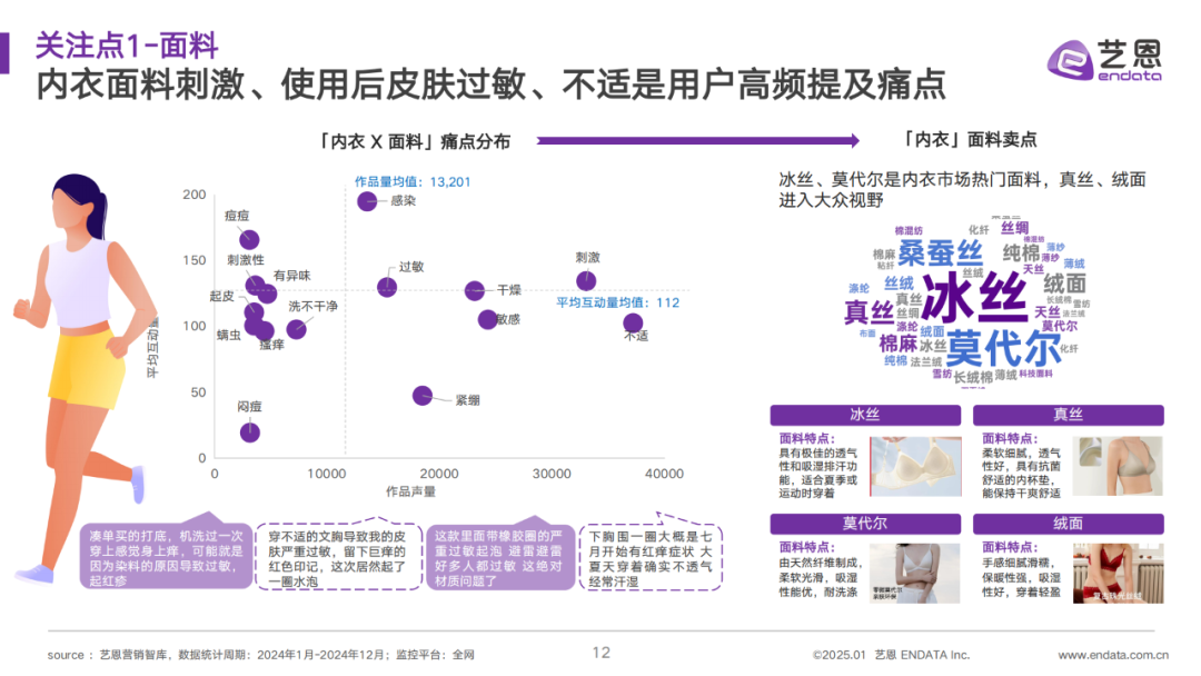 INTERFILIèRE Shanghai 2025 - 國際內(nèi)衣面料展 INTERFILIèRE Shanghai 2025 - 國際內(nèi)衣面料展