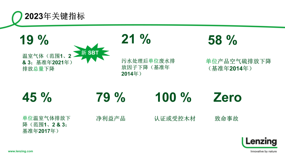 INTERFILIèRE Shanghai 2025 - 國際內(nèi)衣面料展