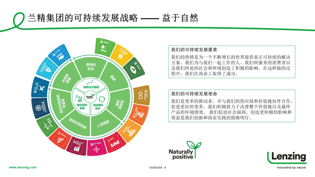 INTERFILIèRE Shanghai 2025 - 國際內(nèi)衣面料展
