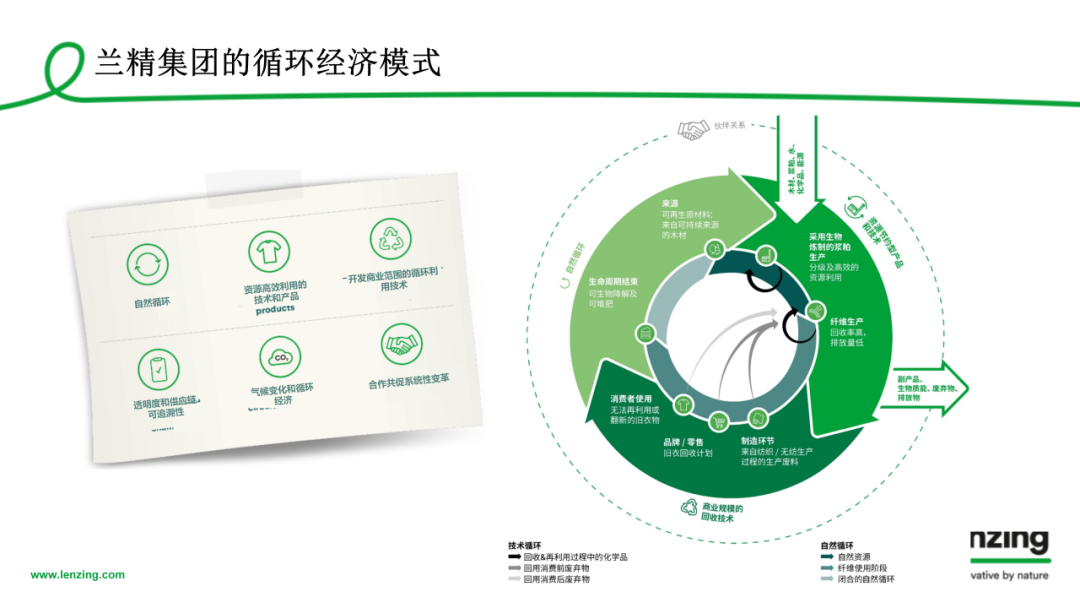 INTERFILIèRE Shanghai 2025 - 國際內(nèi)衣面料展