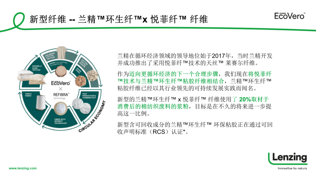 INTERFILIèRE Shanghai 2025 - 國際內(nèi)衣面料展