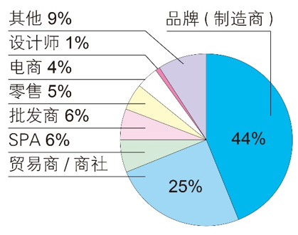 undefined INTERFILIèRE Shanghai 2025 - 國際內(nèi)衣面料展