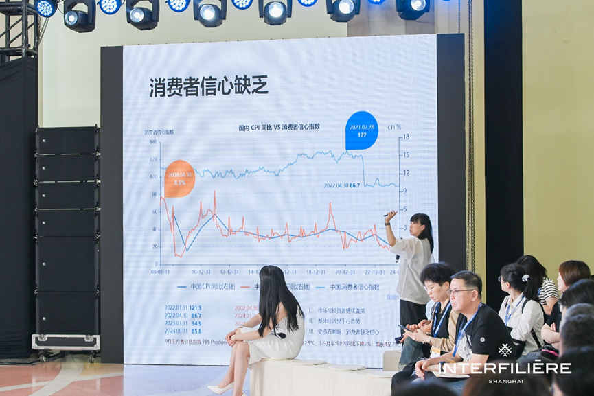 INTERFILIèRE Shanghai 2025 - 國際內(nèi)衣面料展 INTERFILIèRE Shanghai 2025 - 國際內(nèi)衣面料展
