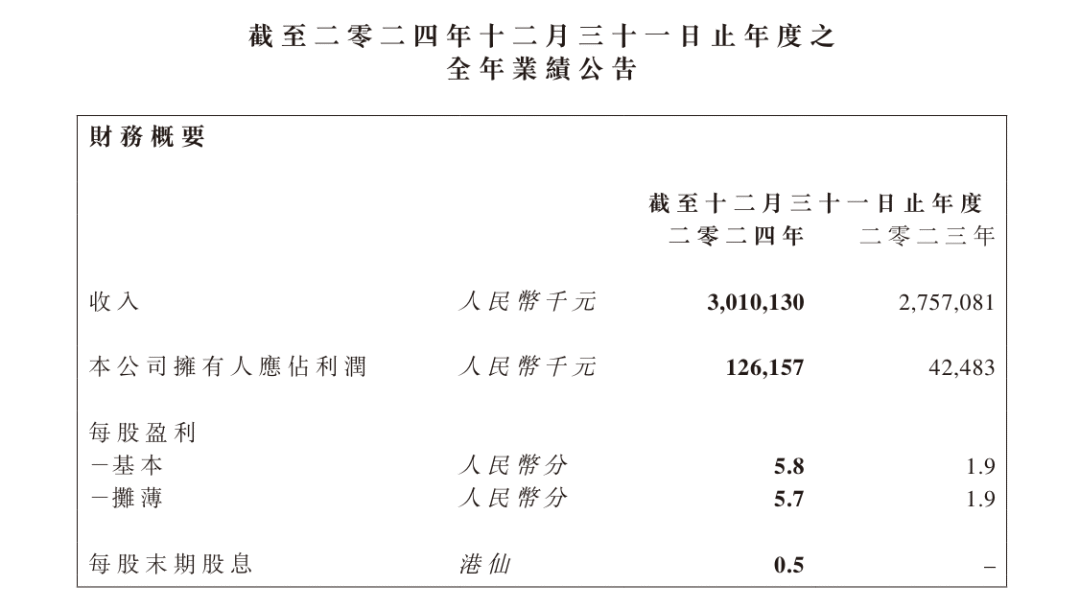 INTERFILIèRE Shanghai 2025 - 國際內(nèi)衣面料展 INTERFILIèRE Shanghai 2025 - 國際內(nèi)衣面料展